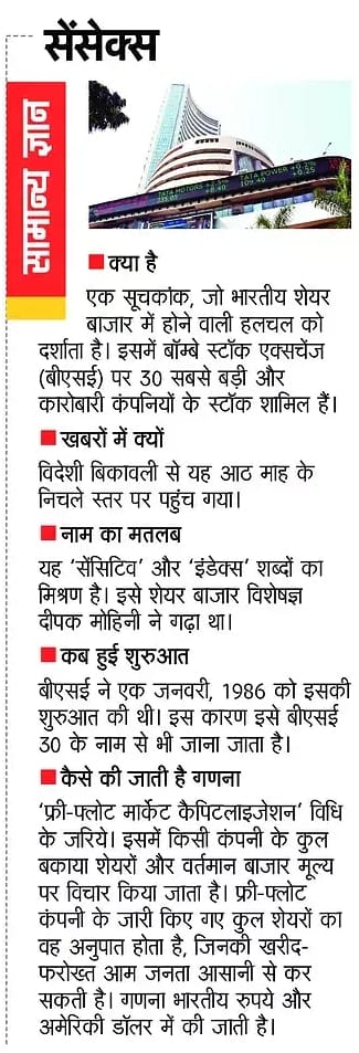 about sensex